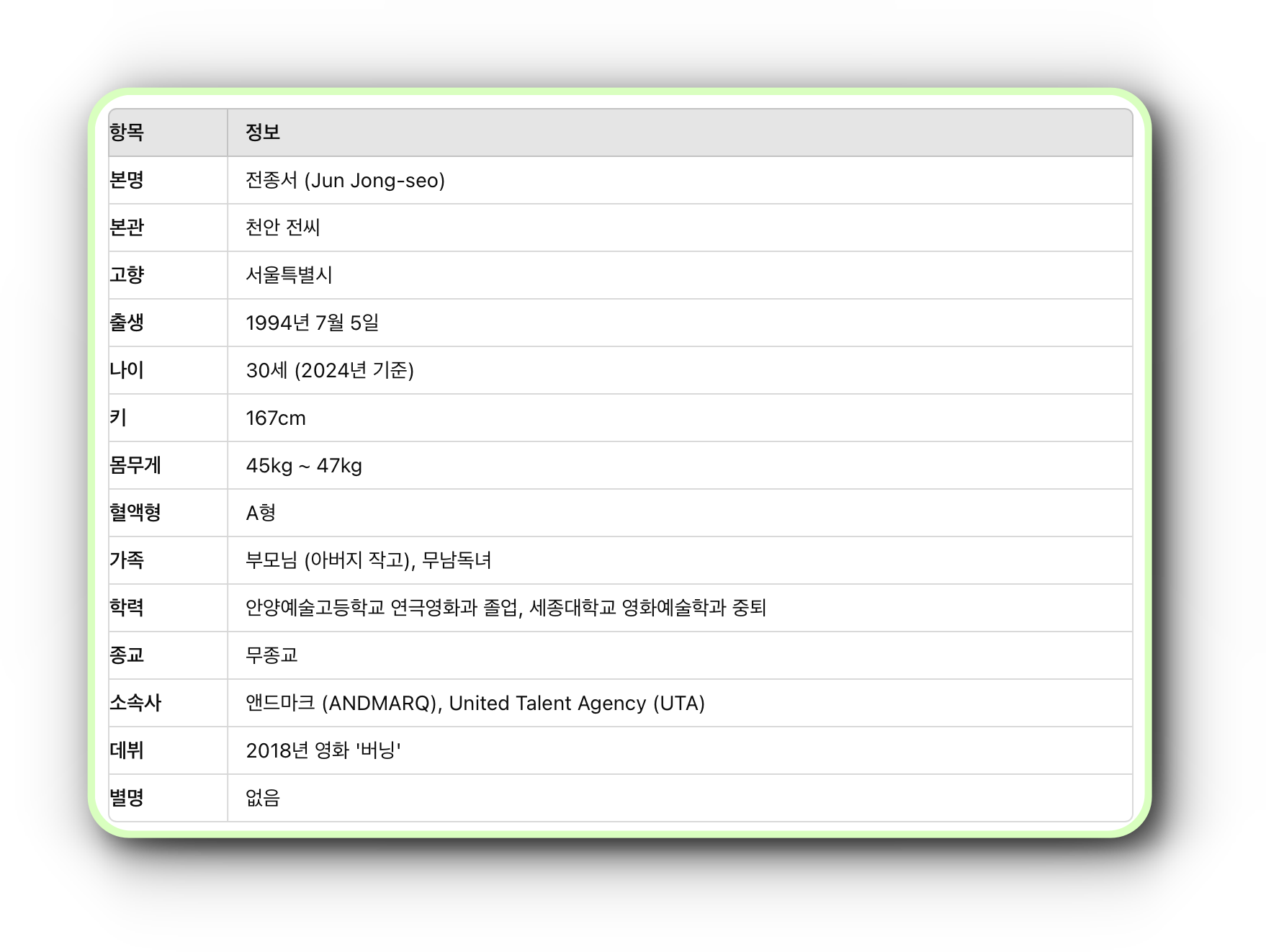 전종서 나이, 키, 몸무게, 고향, 가족, 영화, 드라마 총정리
