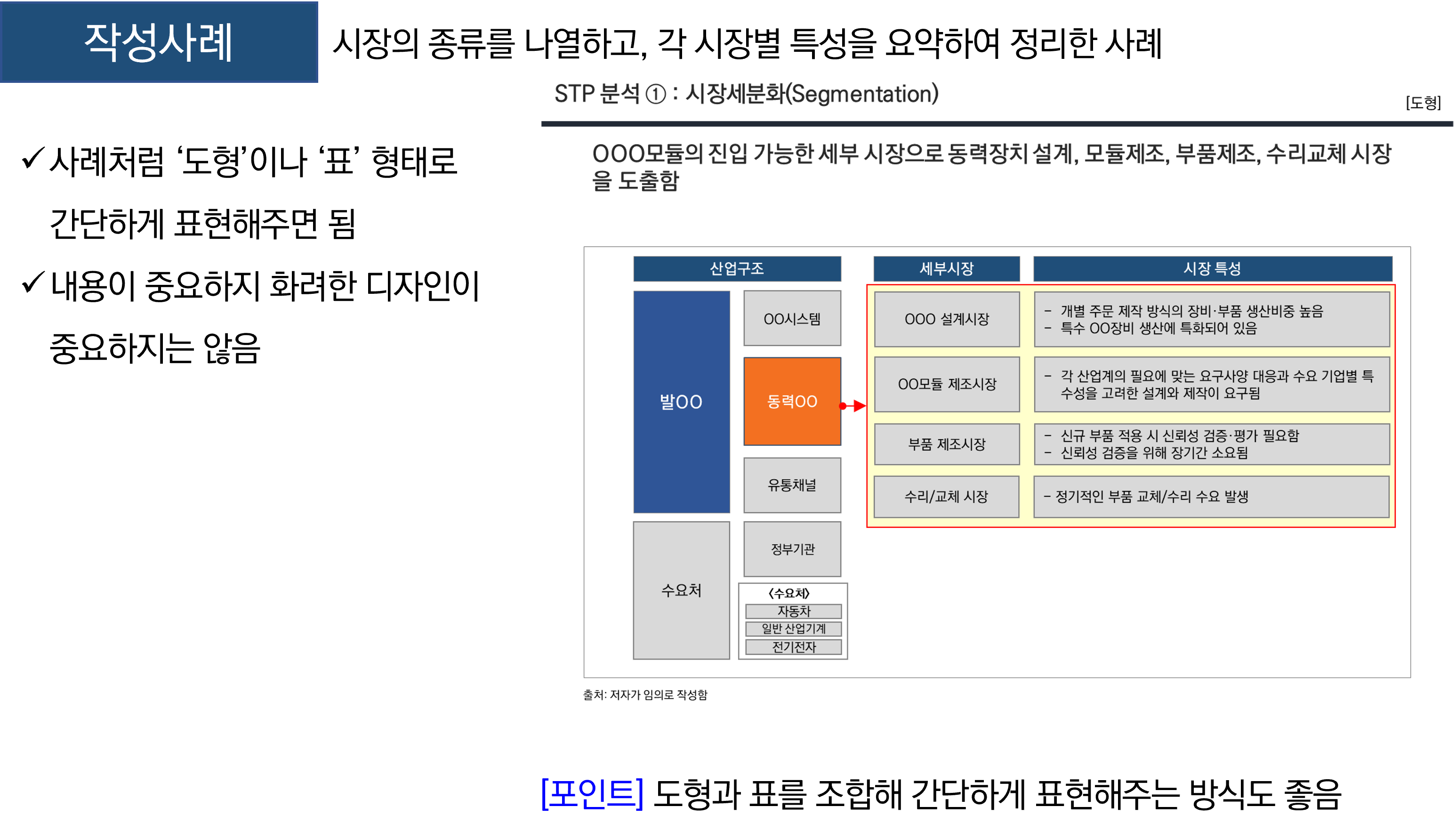 STP전략-작성 방법 및 사례