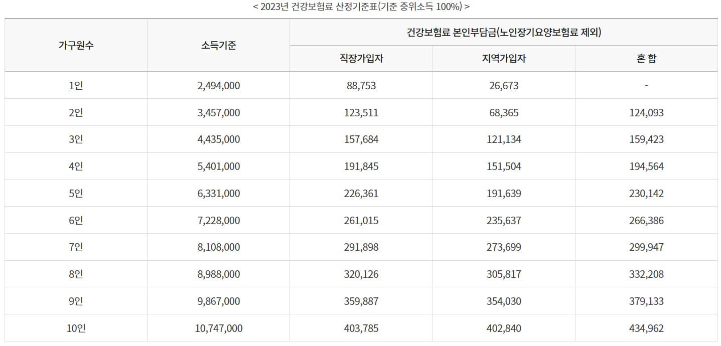 코로나 생활지원비 신청