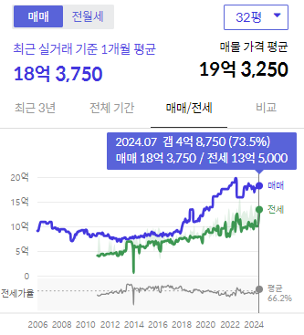 시세그래프