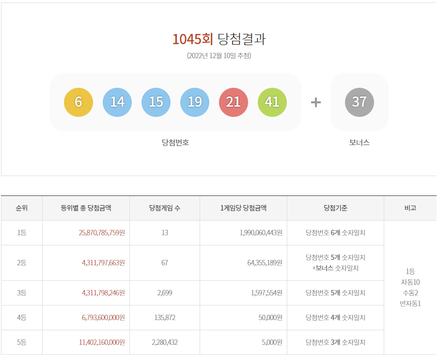 로또 당첨번호 사진