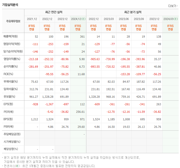 오픈엣지테크놀로지_실적