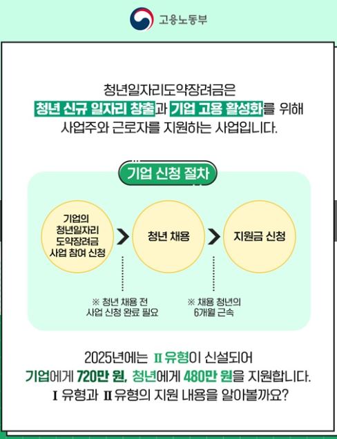 청년일자리도약장려금 신청 총정리