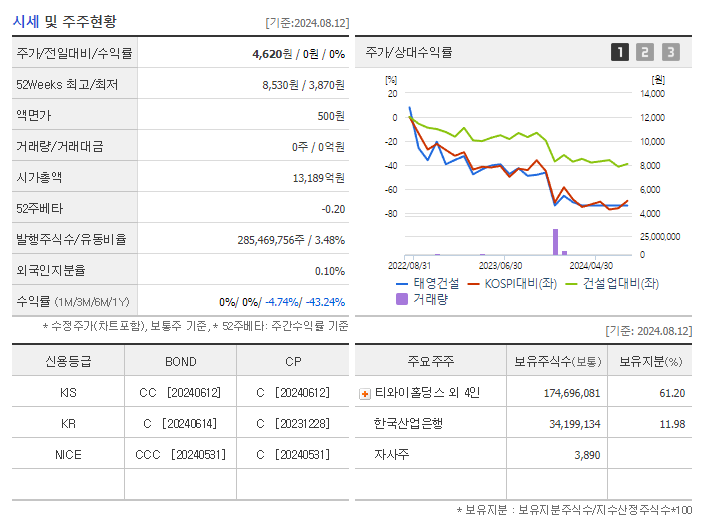 태영건설_기업개요