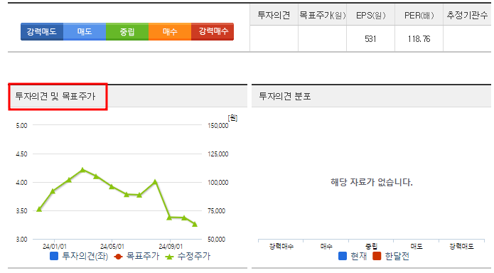 셀트리온제약 주가 전망 목표가 PER PBR 실적 및 투자 포인트