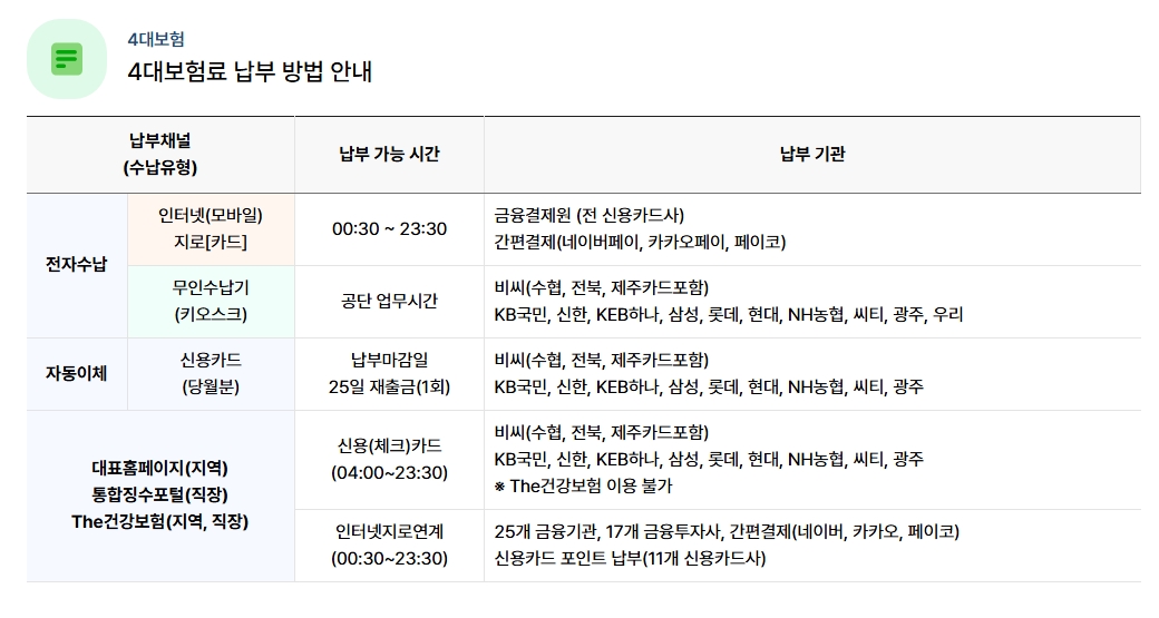 소상공인 부담경감 크레딧 사용처