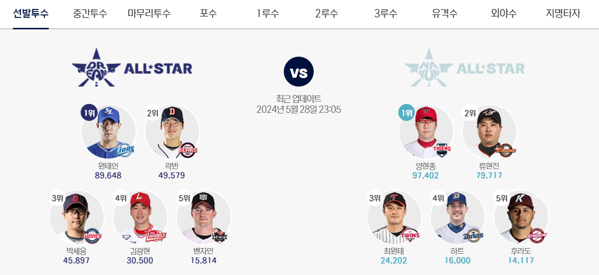 실시간 투표현황