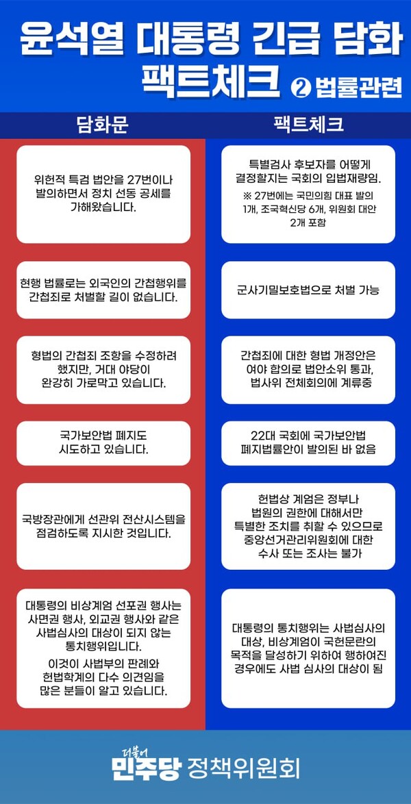 12일-윤석열-대국민-담화-전문-영상-팩트체크
