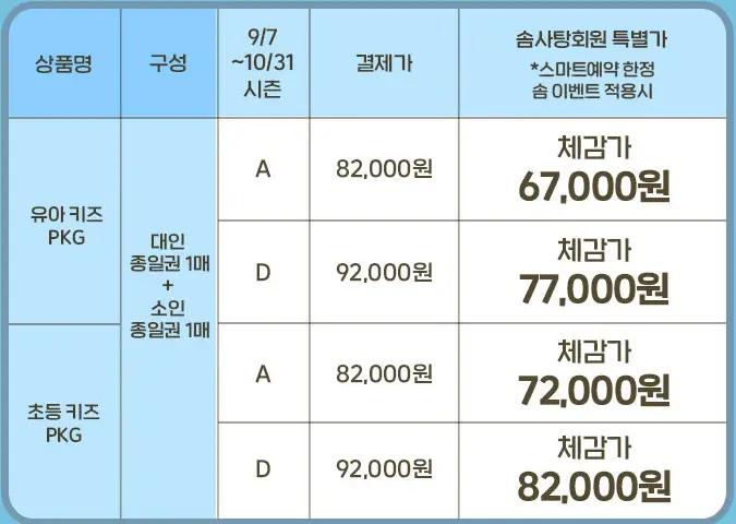키즈권