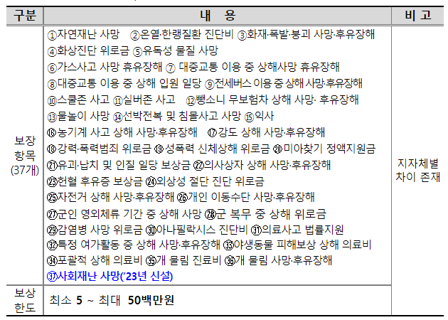 시민안전보험보상