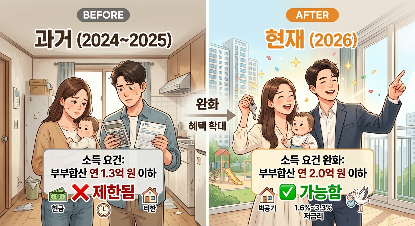 신생아 특례대출