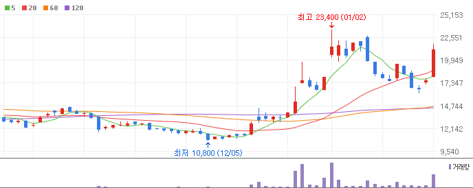 AI반도체-인텔-관련주-엑시콘-주가