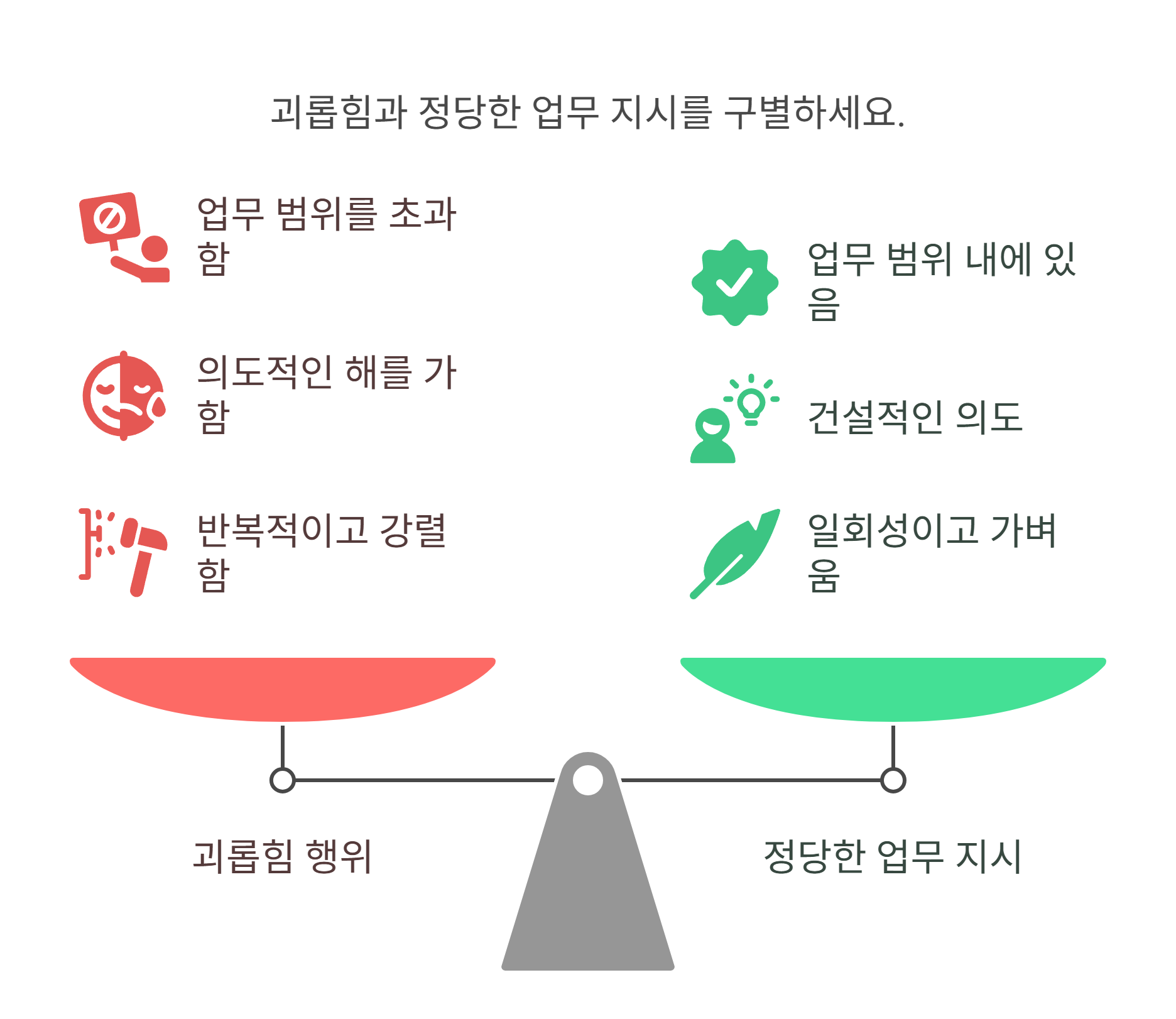 직장 내 괴롭힘의 정의와 법적 기준