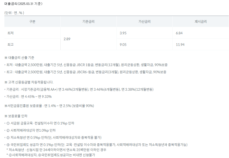 햇살론뱅크 한도와 금리, 상환방식 사진