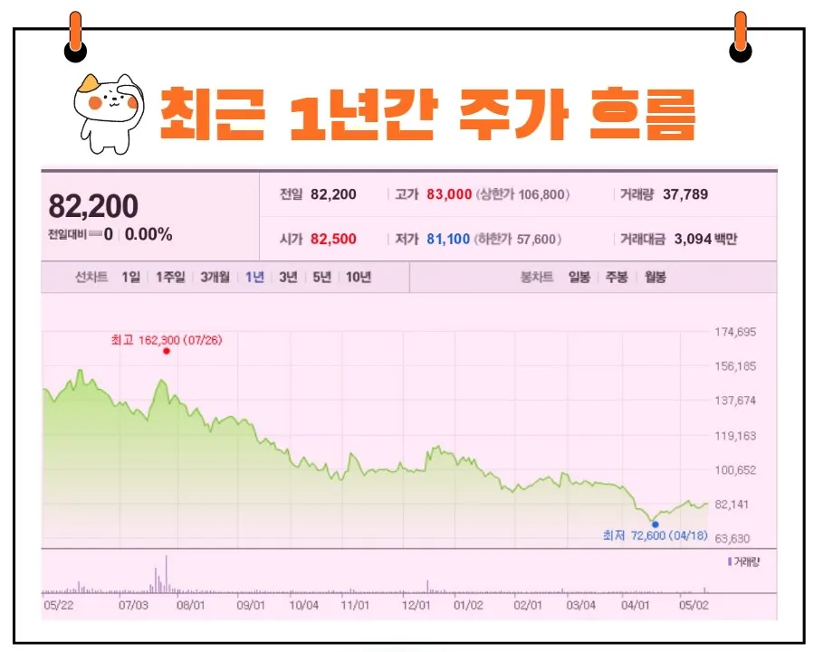 성일하이텍 주가
