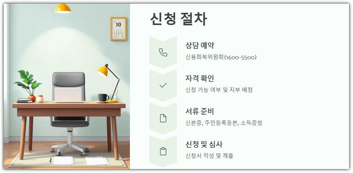 드림론 신청 절차