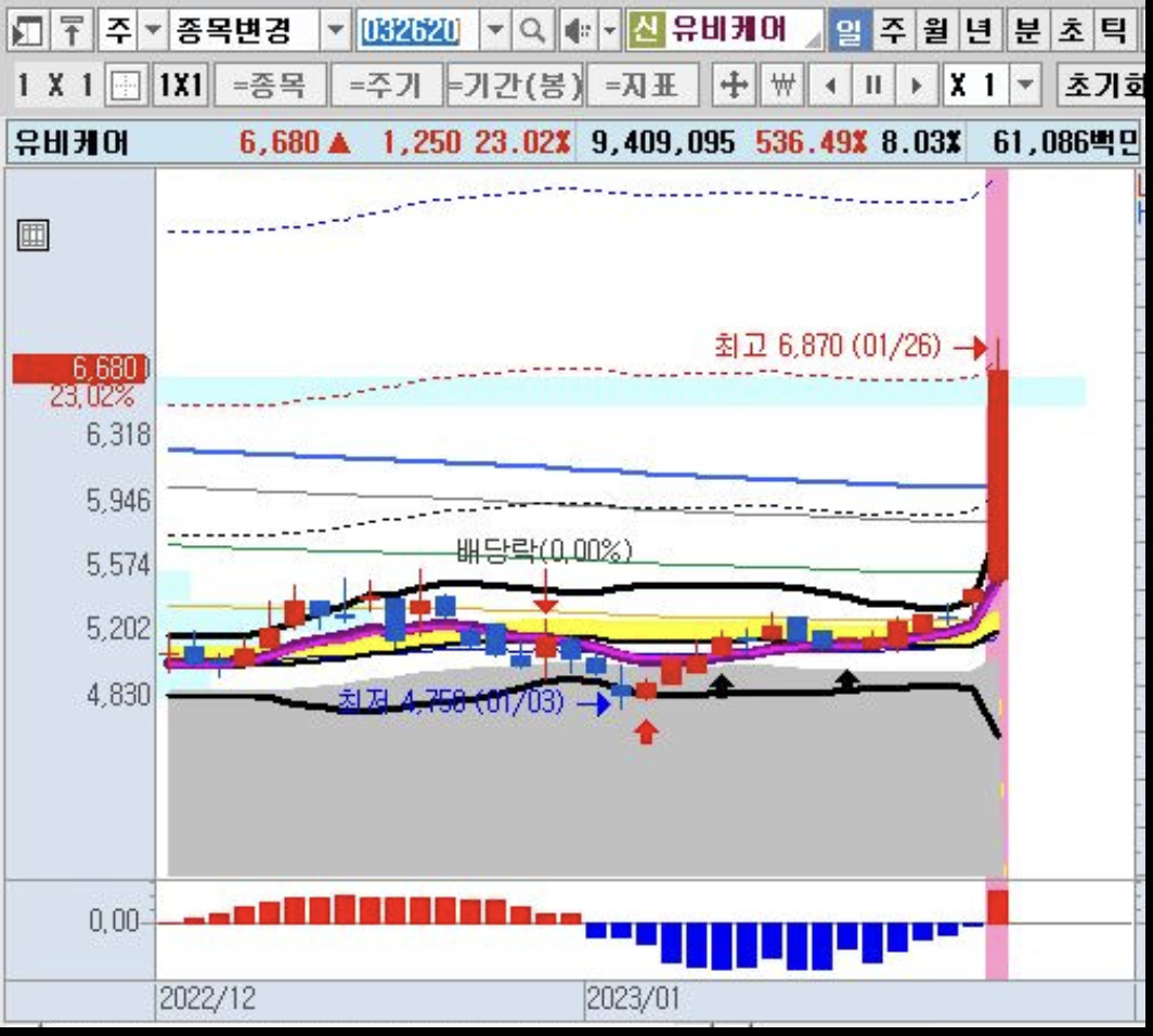 2025 원격진료 관련주 총정리