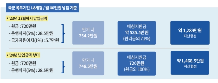 매칭지원금 계산 이미지