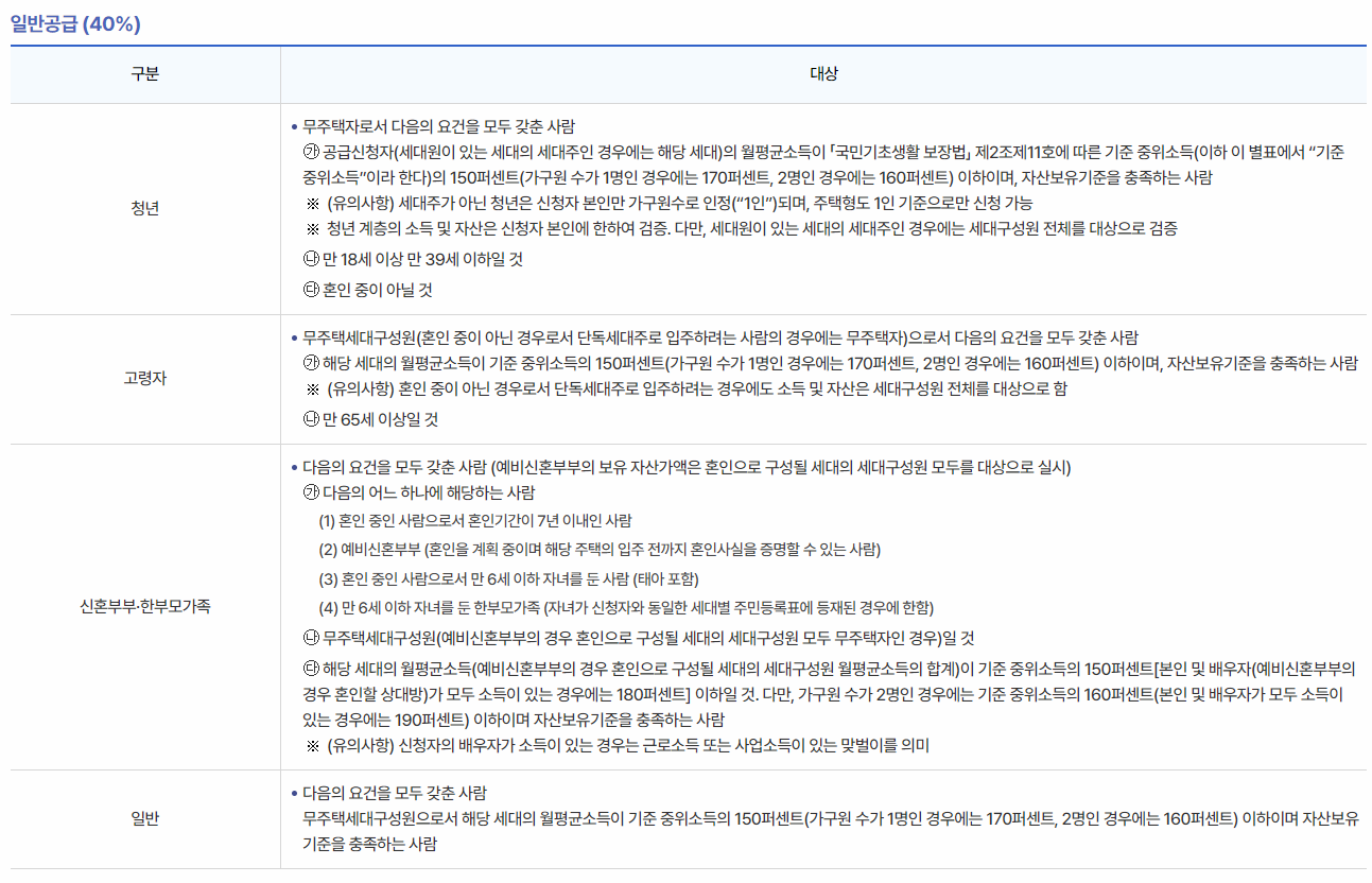 국민임대아파트 일반공급표 이미지