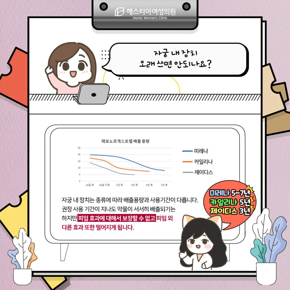 자궁 내 장치 오래 쓰면 안되나요?