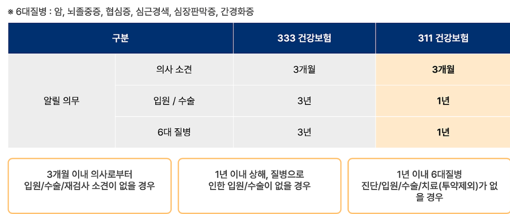 유병자 실비보험 가입조건 보장내용 종류 - 유병자 실비보험 보험료 유병자 실비보험 가입조건 보장내용 종류