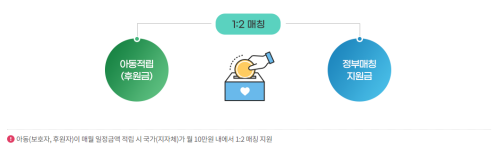 디딤씨앗통장 지원 대상 신청