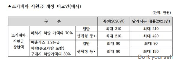 지원금-개정안표1