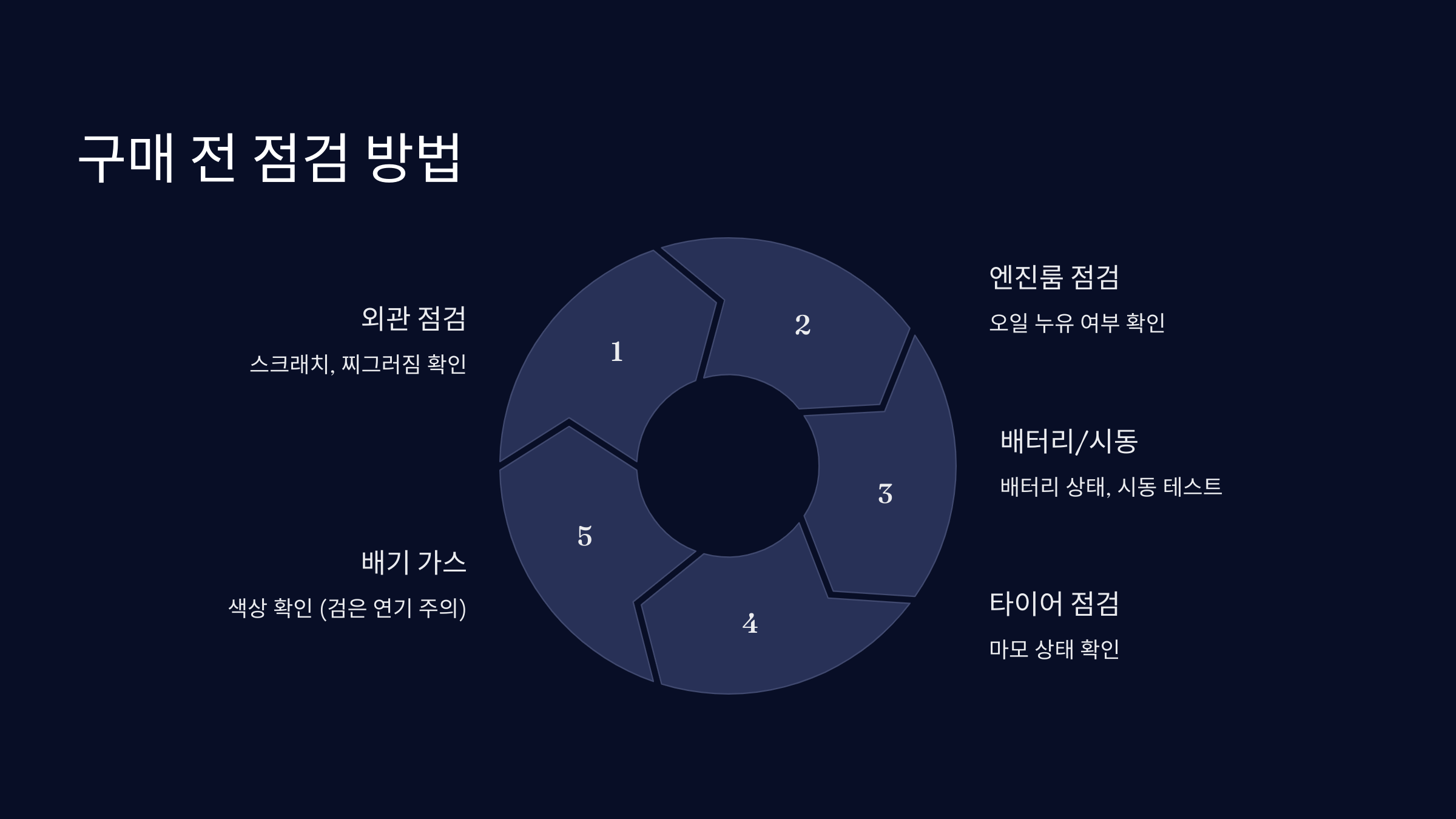 중고차 시세 확인하는 법