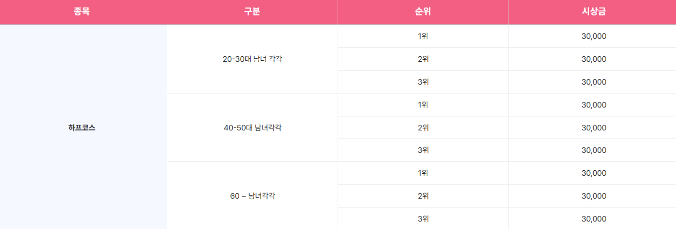 시상내용_하프_연대별