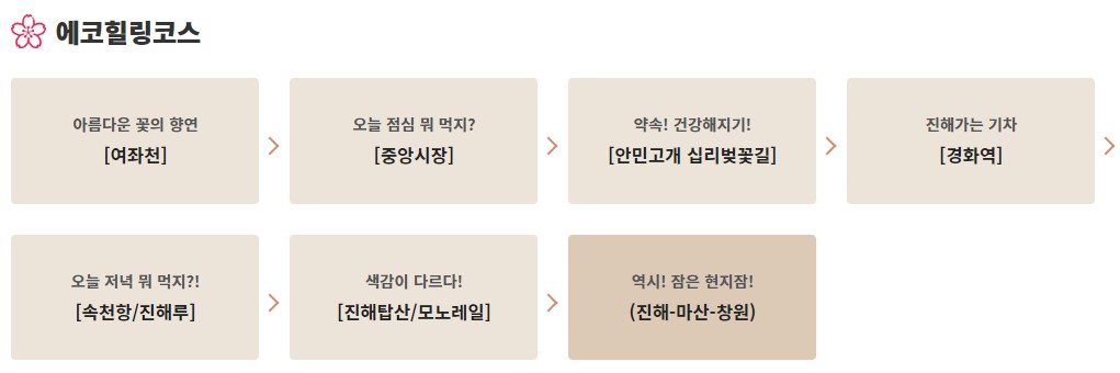 2023진해군항제 추천코스