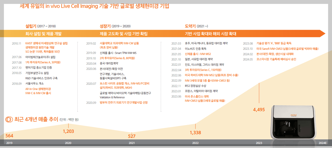 아이빔테크놀로지 회사연혁