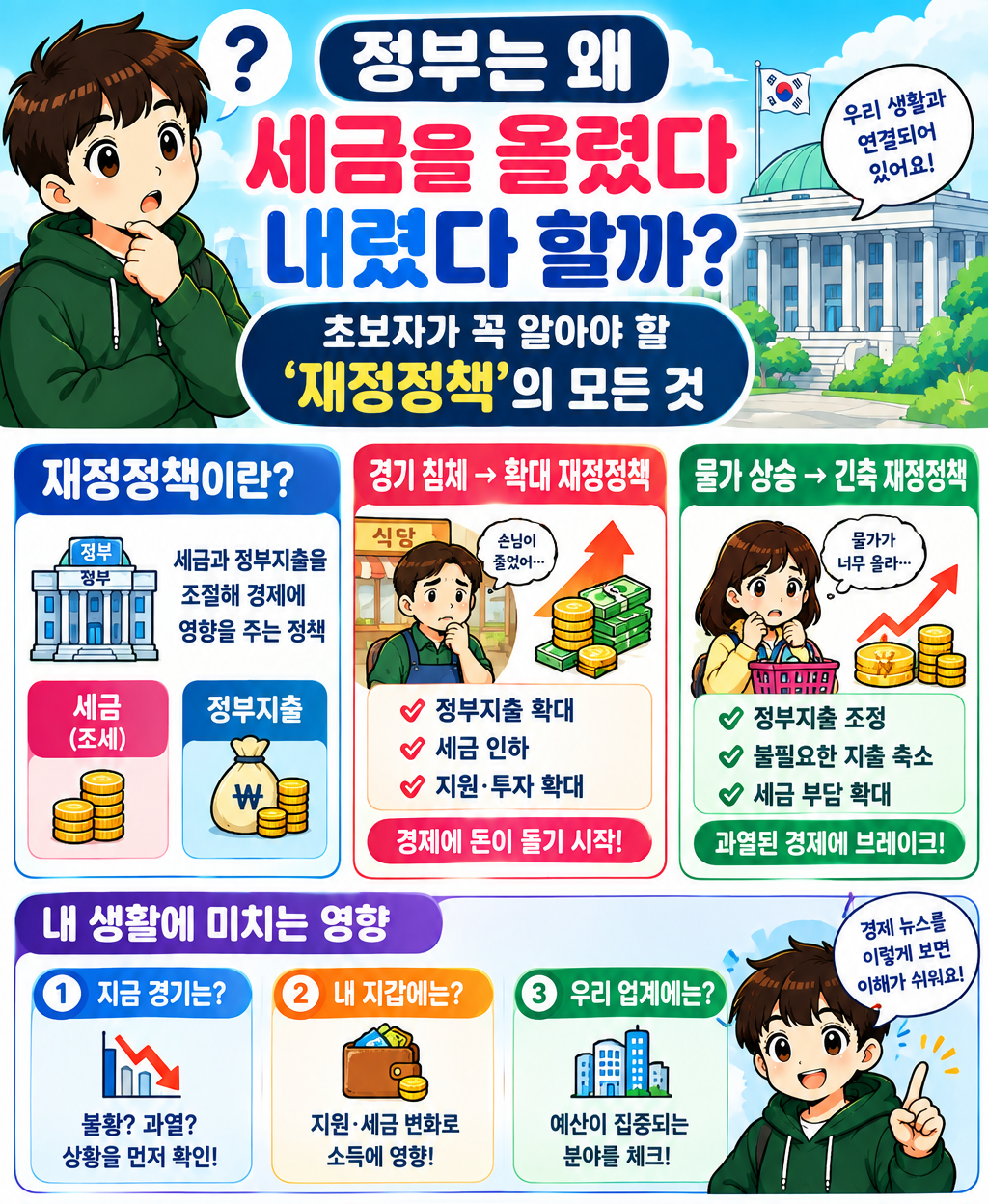 재정정책의 모든것