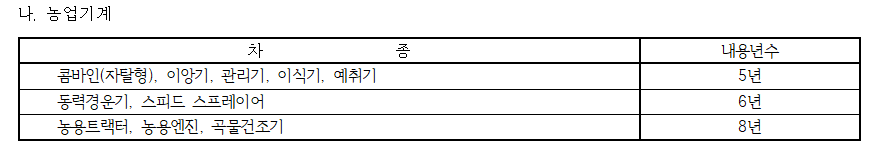 차량가액조회