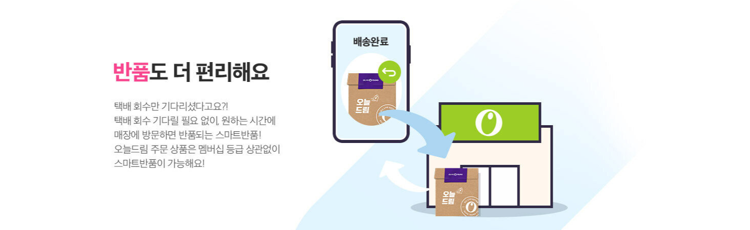 올리브영 세일기간 및 주기 알아보기 2024