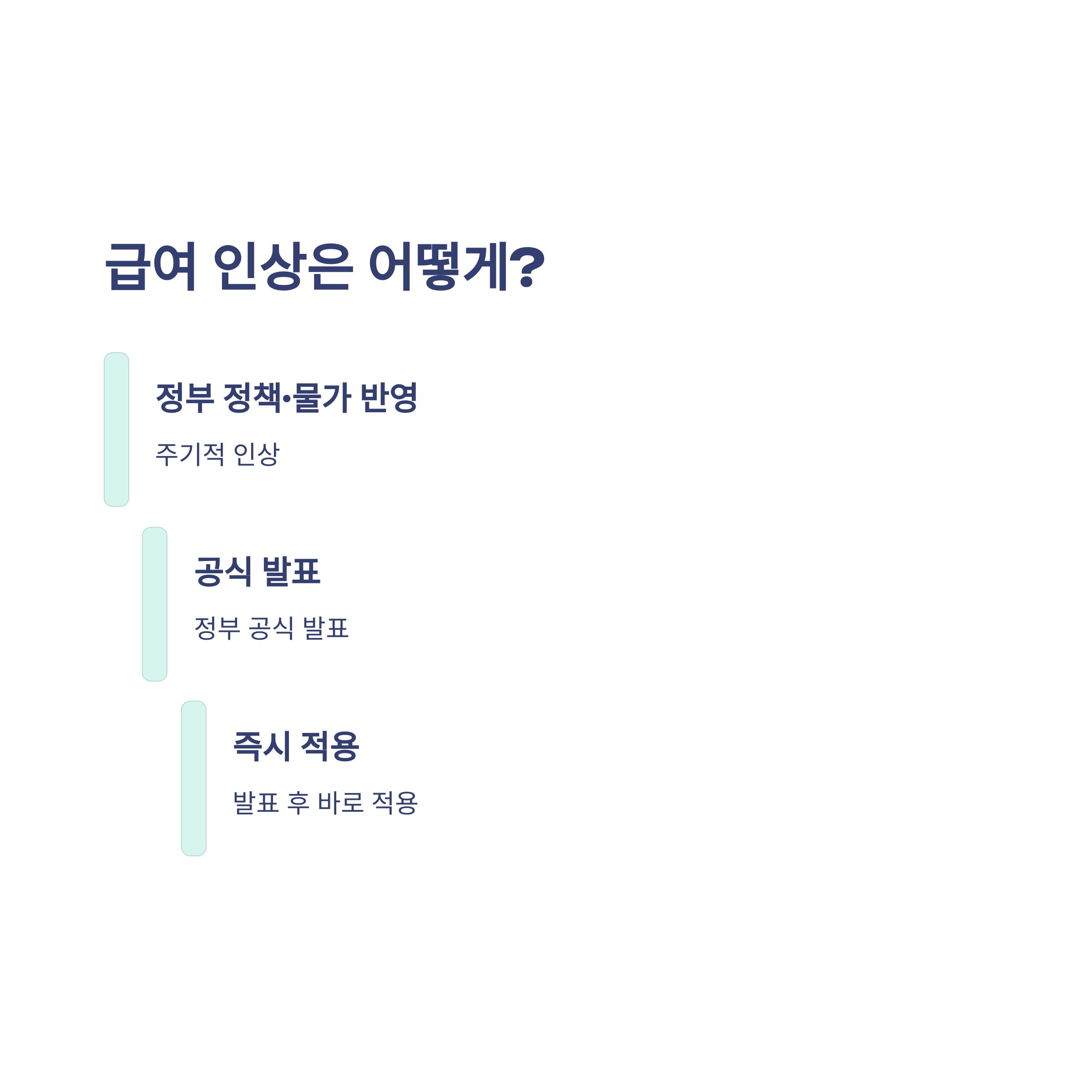 육아휴직 급여 금액, 실제 수령액·계산기·상한액·변동까지 경험 중심 완벽정리8