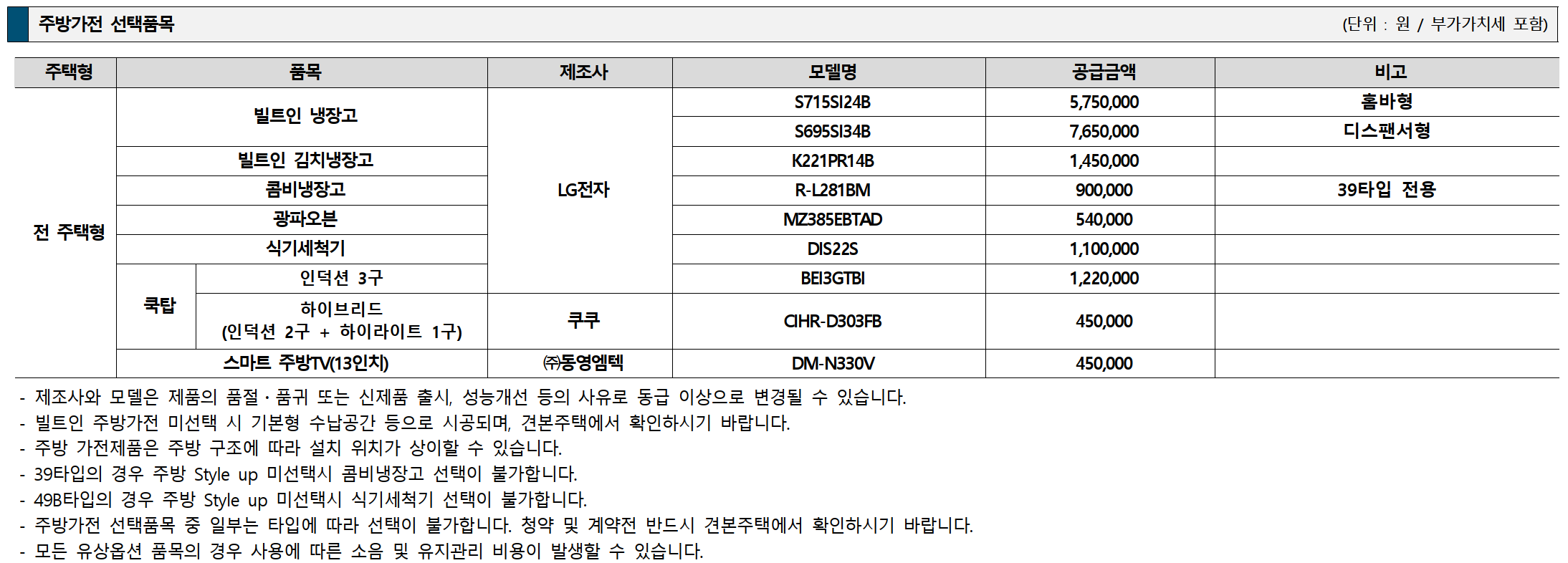 광명자이더샵포레나 (광명 뉴타운 1구역) 일반분양 청약 정보 (일정, 분양가, 입지분석)