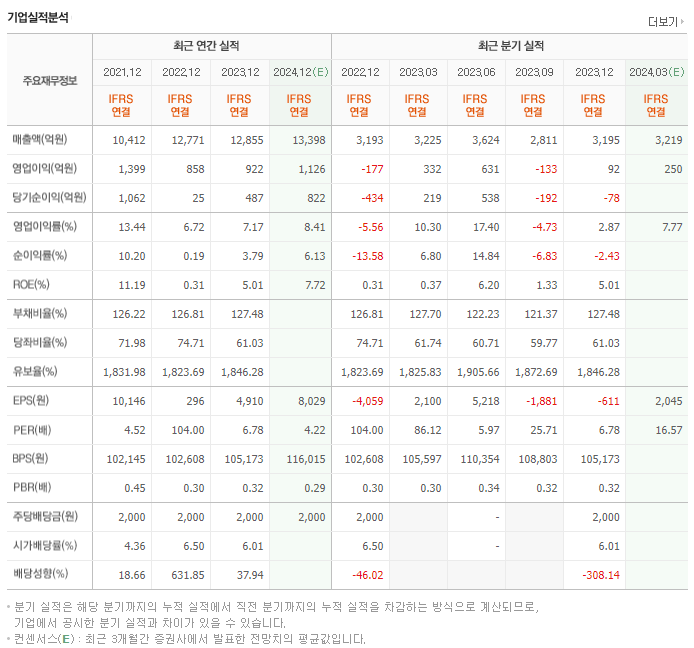 HL홀딩스_실적