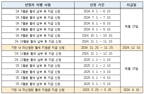 2024-대전-청년-월세-지원-(최대-240만원)