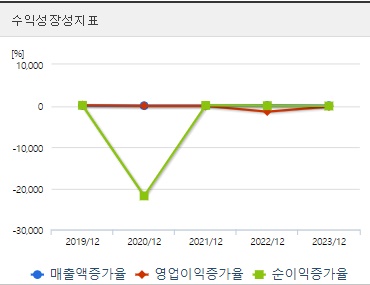 HLB제약 주가 성장성