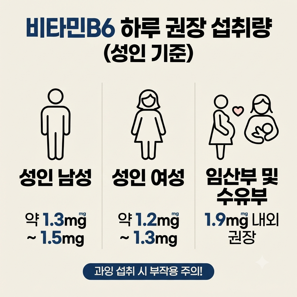 비타민B6 많은 음식