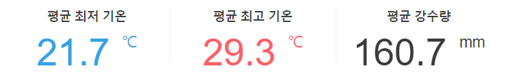 9월 오사카 날씨