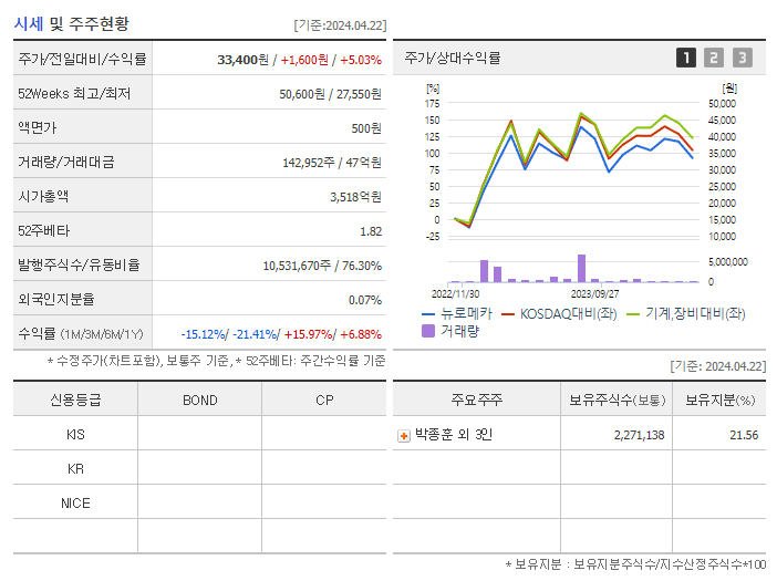 뉴로메카_기업개요