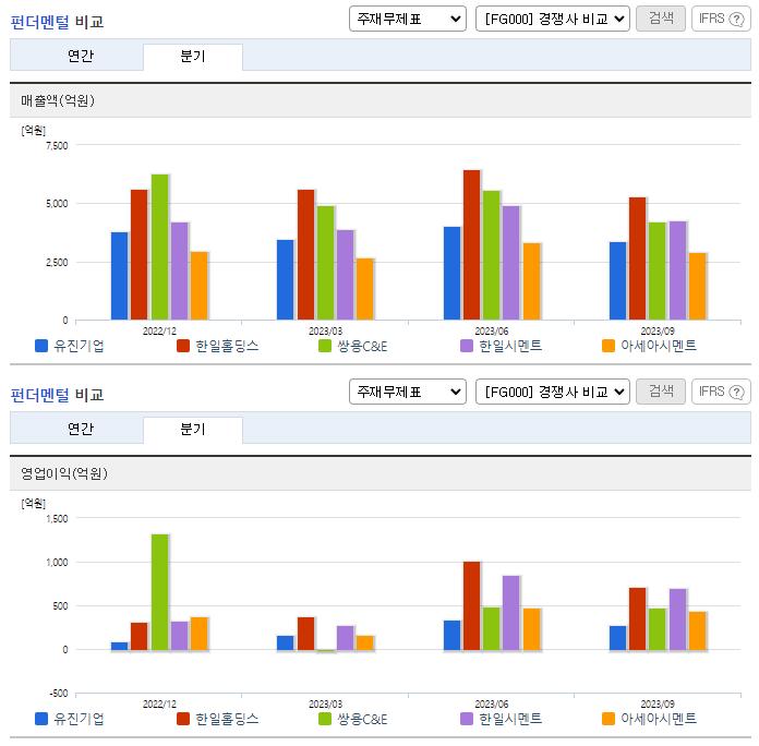 유진기업_펀더멘털