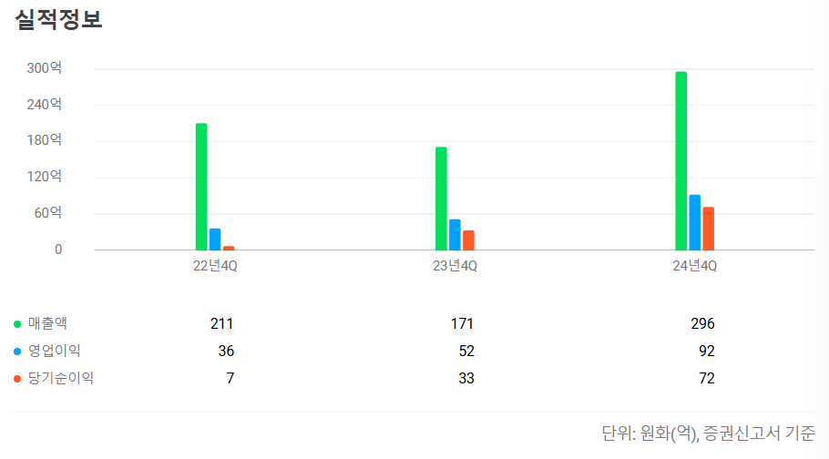 2025년 4월 공모주 청약일정