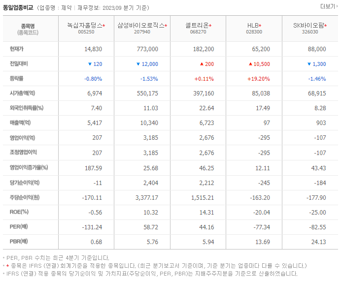 녹십자홀딩스_동종업비교자료