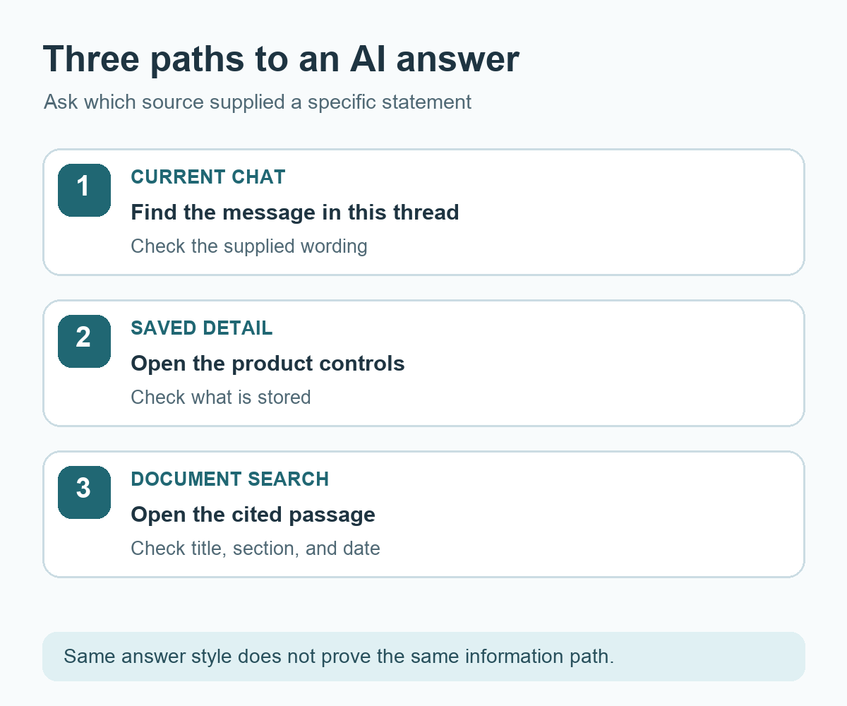 Three routes to an AI answer: current chat, saved detail, and retrieved document.
