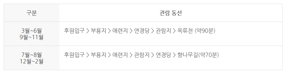 창덕궁 후원 예약 홈페이지