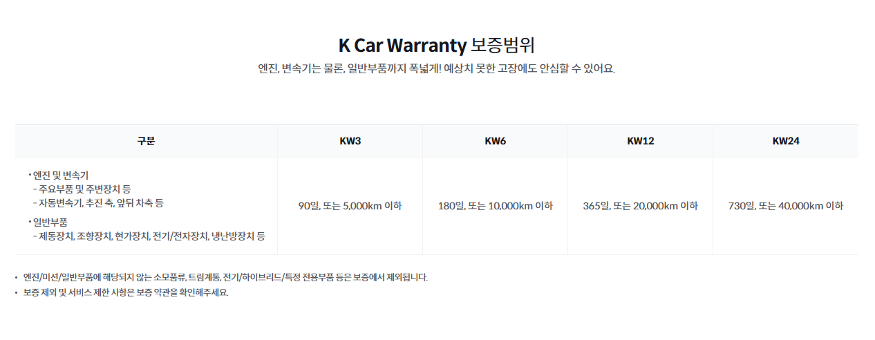 케이카 보증혜택