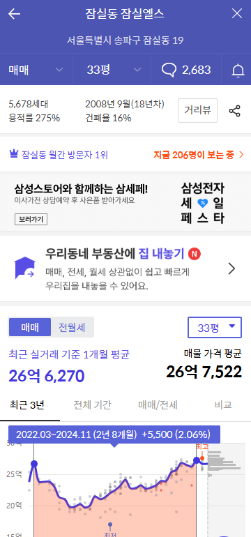 잠실엘스-하락률-호갱노노