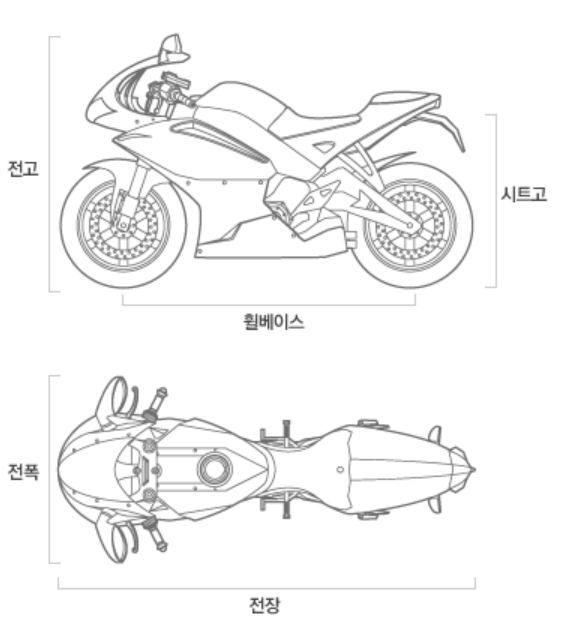혼다-SCR110-알파-사이즈표